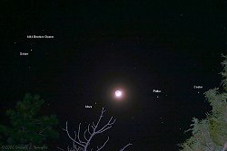 Photo Showing Moon and planets on Tuesday evening